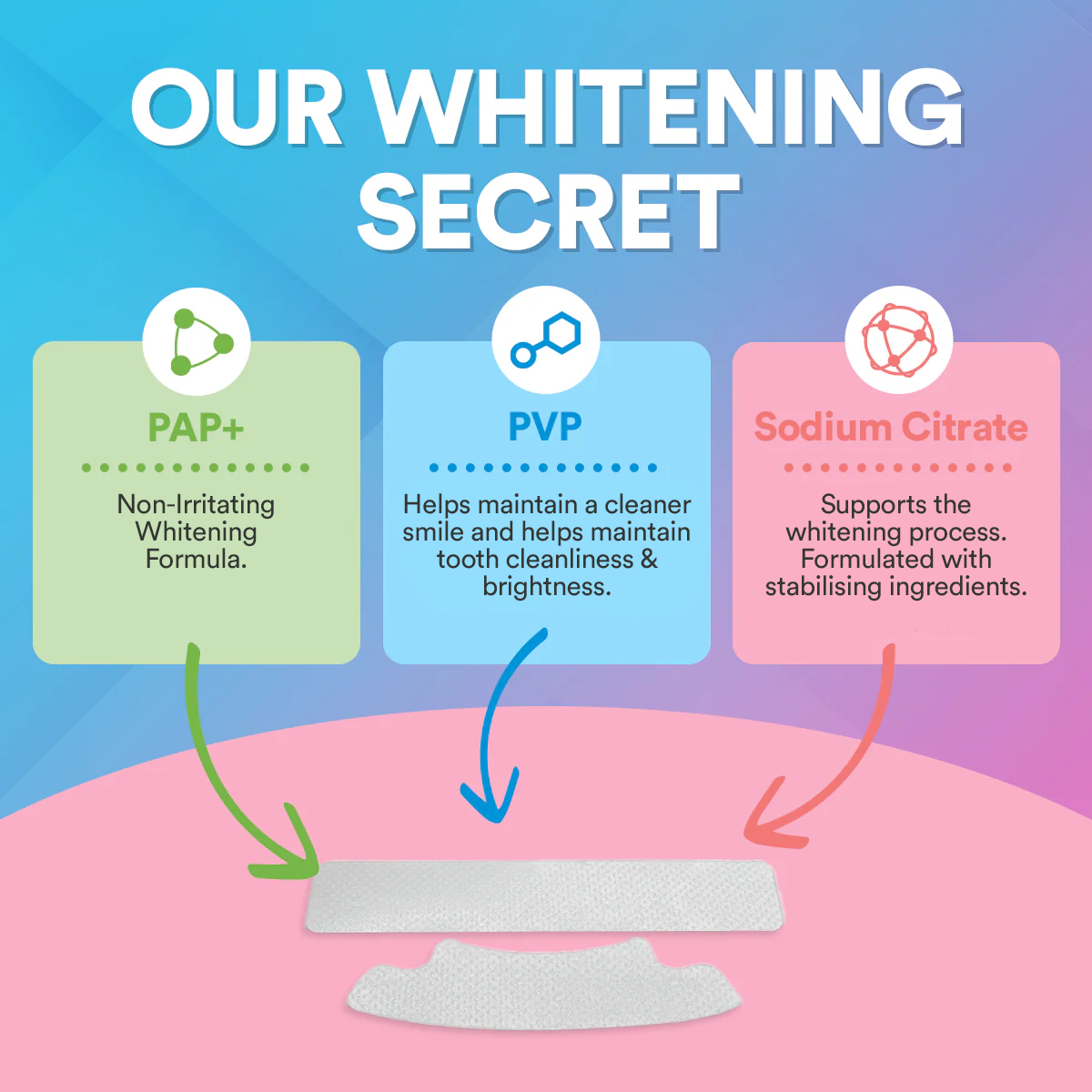 Teeth Whitening Strips At Home