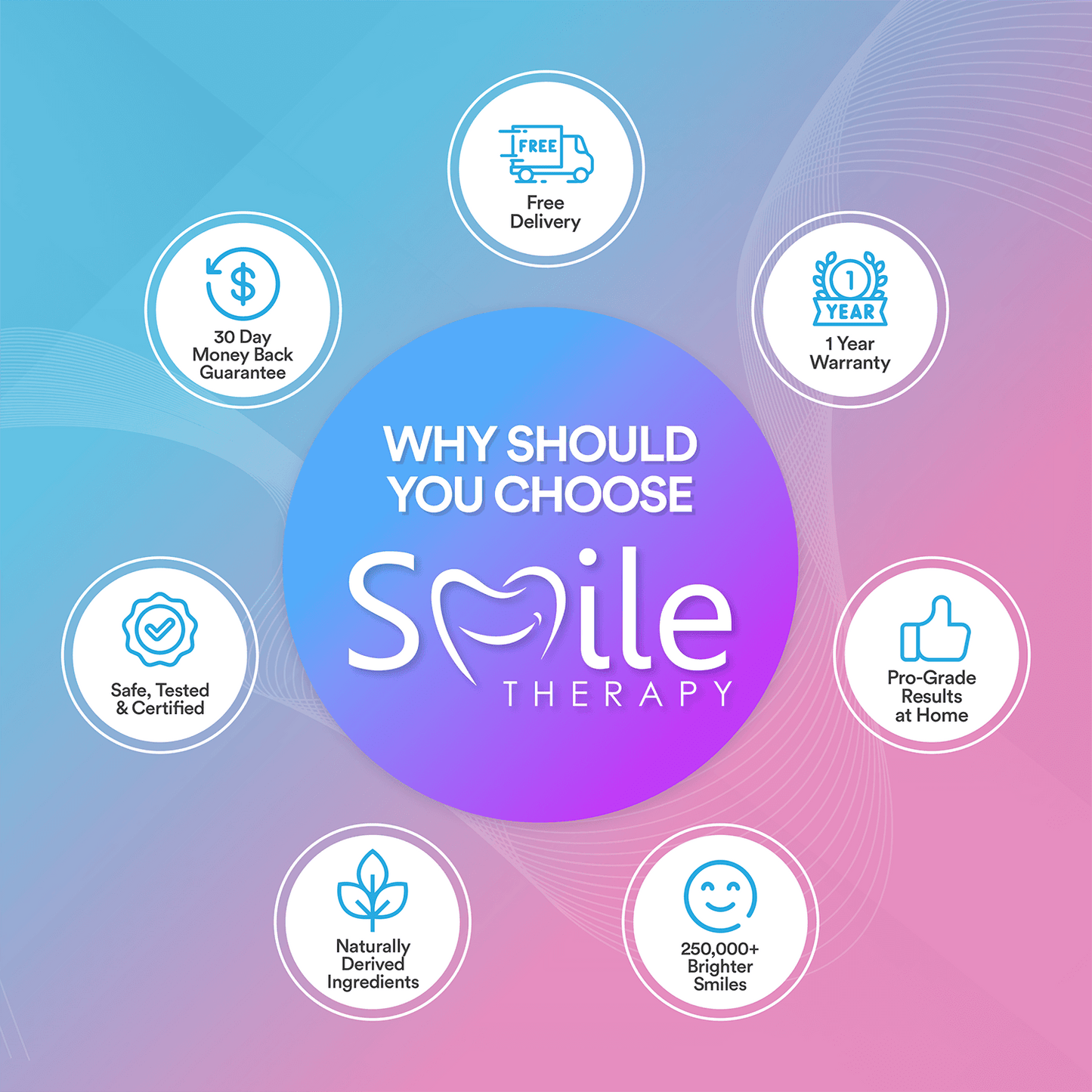 Oscillating 5-In-1 Electric Toothbrush Replacement HEADS.