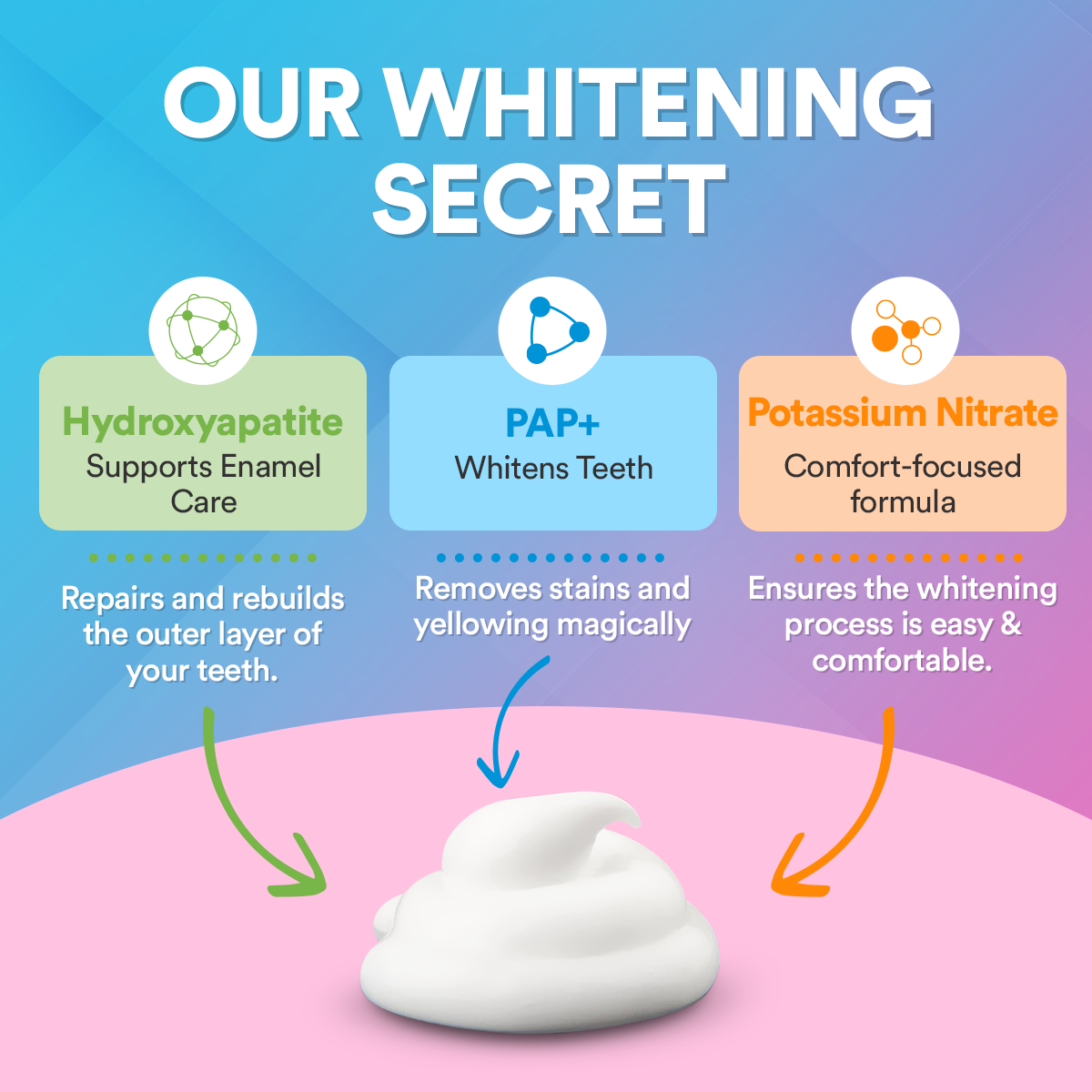 Teeth Whitening Kit