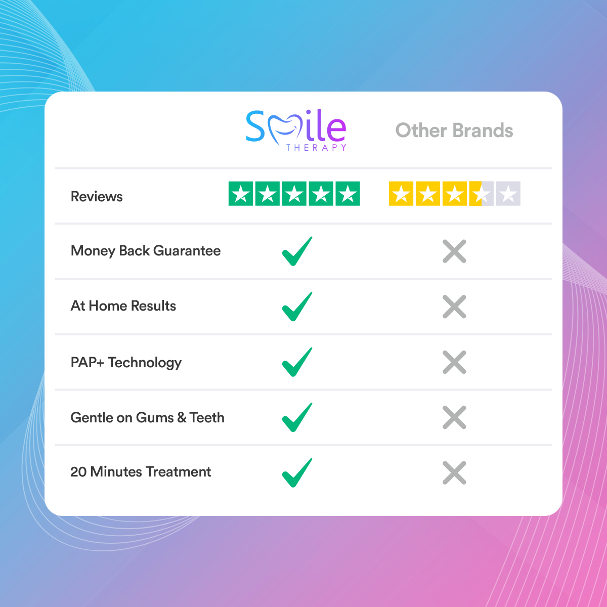 PAP+ tandenbleekset - veganistisch vriendelijk