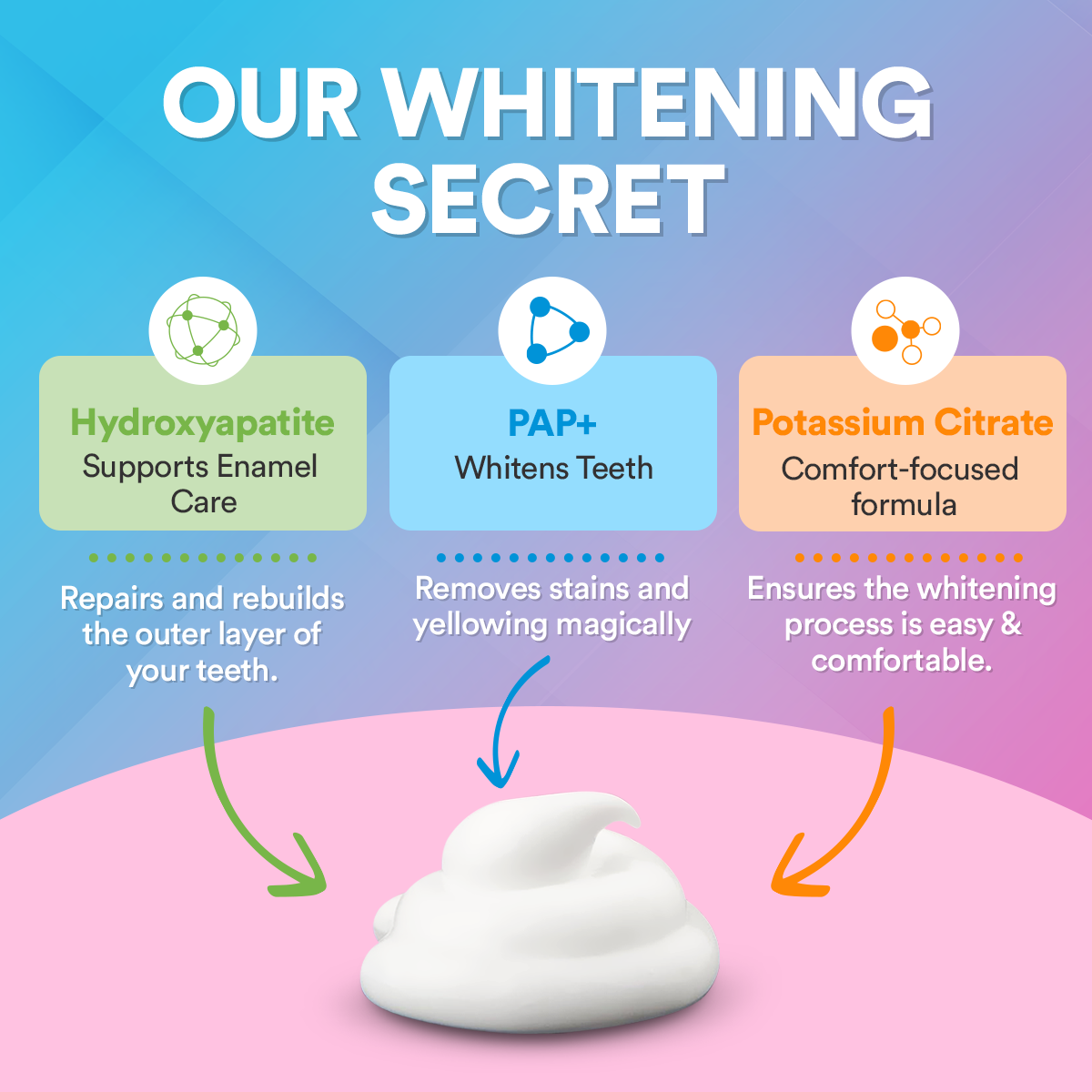 PAP+ tandenbleekset - veganistisch vriendelijk