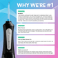 Efficient Water Flosser: Portable Oral Irrigator, Long Battery Life, 3 Pressure Settings, Ideal for Braces & Gum Care DP7