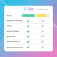 Teeth Cleaning & Whitening Strips (14 Treatments) DP9