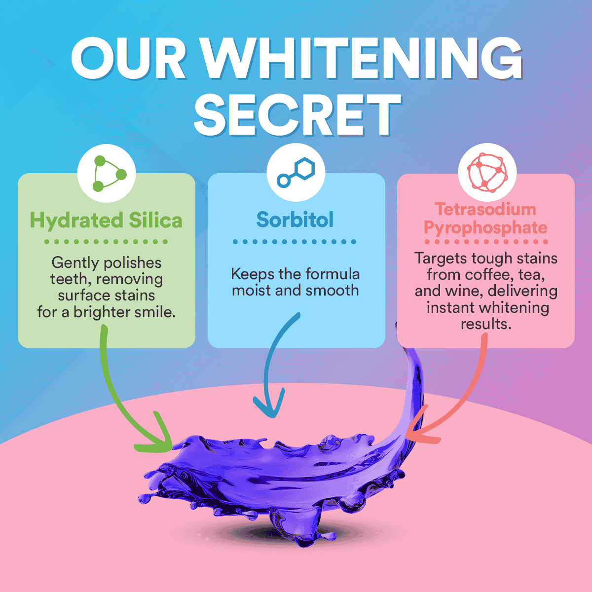 V34 Kleurcorrectorserum | Paarse Tanden Whitening Tandpasta DP2