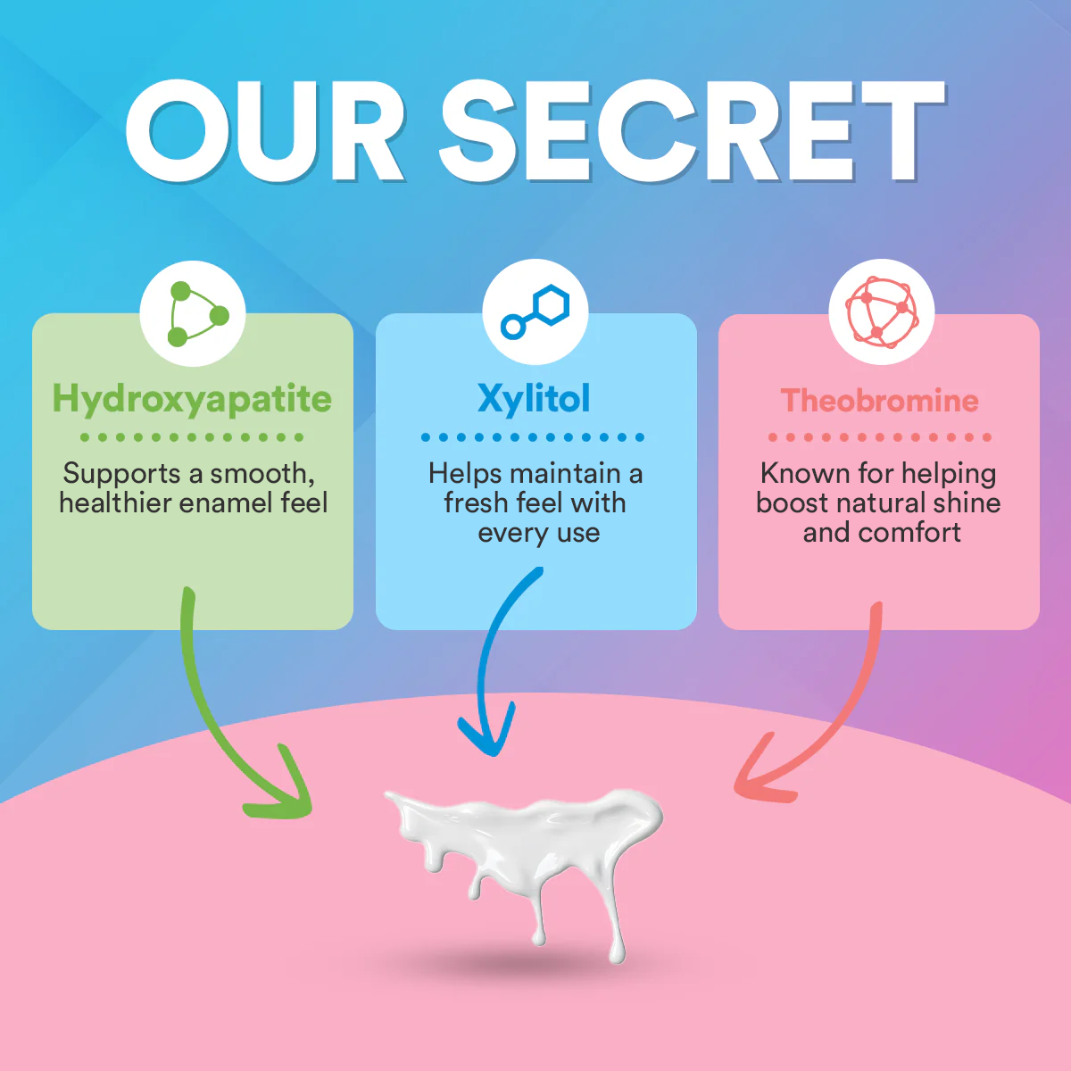 Enamel Care Serum - Reduces Tooth Sensitivity DP5