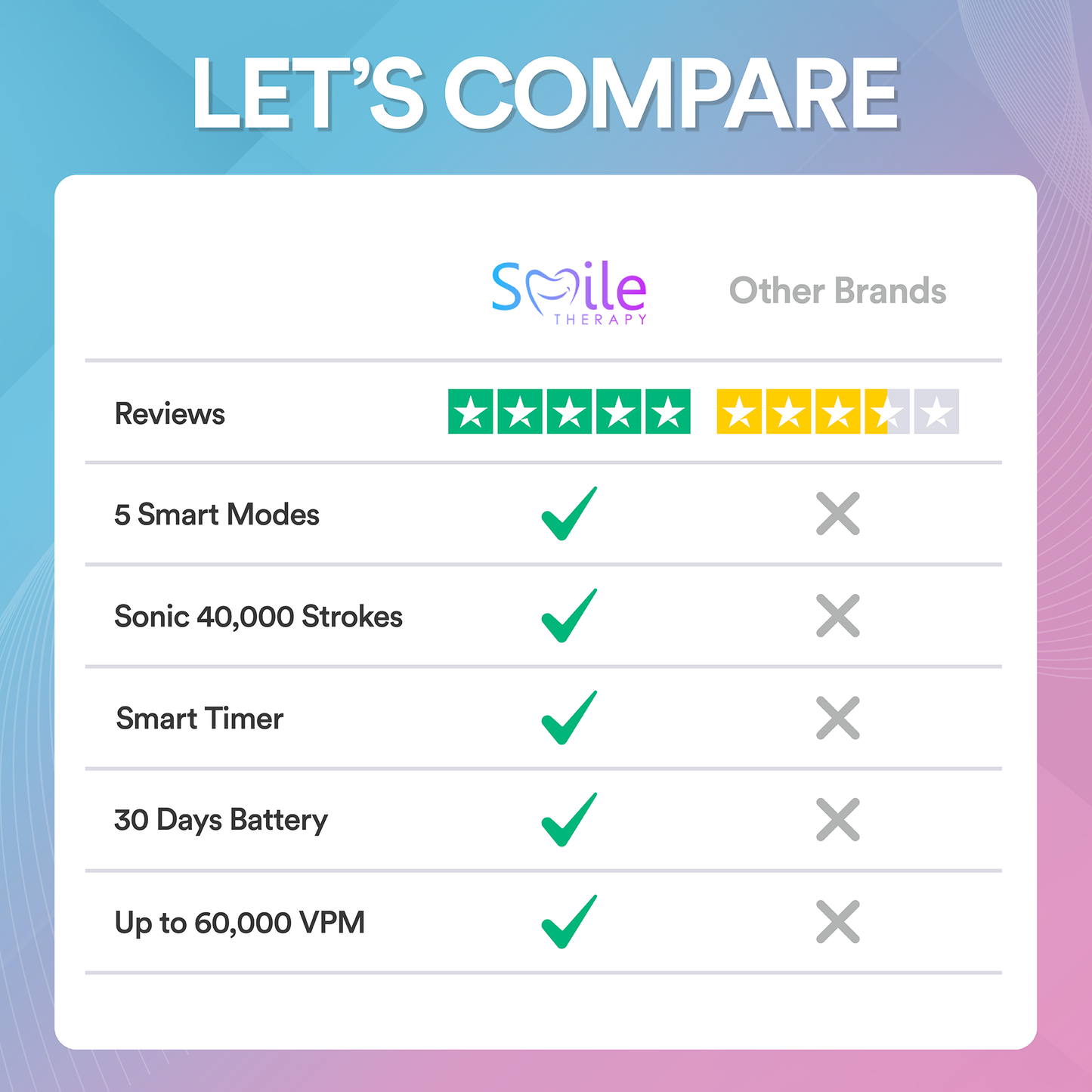 Sonic 5-in-1 Electric Toothbrush