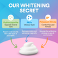 Teeth Whitening Kit