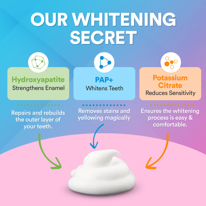 Advanced PAP+ Teeth Whitening Kit DP12